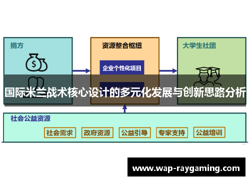 国际米兰战术核心设计的多元化发展与创新思路分析