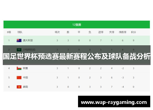 国足世界杯预选赛最新赛程公布及球队备战分析