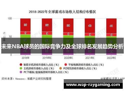 未来NBA球员的国际竞争力及全球排名发展趋势分析