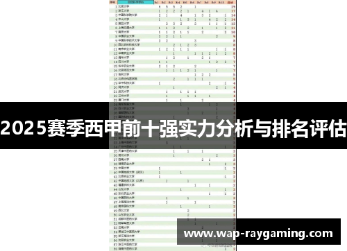 2025赛季西甲前十强实力分析与排名评估