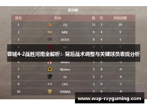 蓉城4-2战胜河南全解析：背后战术调整与关键球员表现分析