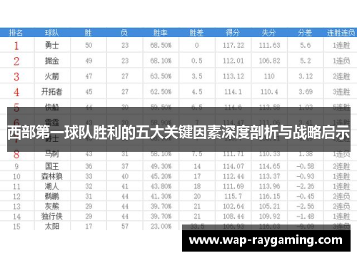 西部第一球队胜利的五大关键因素深度剖析与战略启示