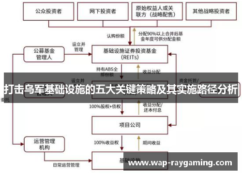 打击乌军基础设施的五大关键策略及其实施路径分析