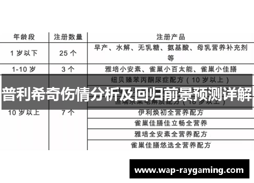 普利希奇伤情分析及回归前景预测详解