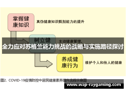 全力应对苏格兰能力挑战的战略与实施路径探讨